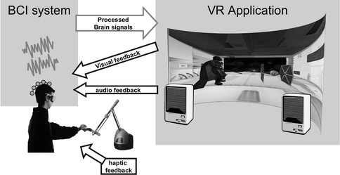 01-General-architecture-of-a-BCI-based-VR-application-the-user-generates-specific-brain